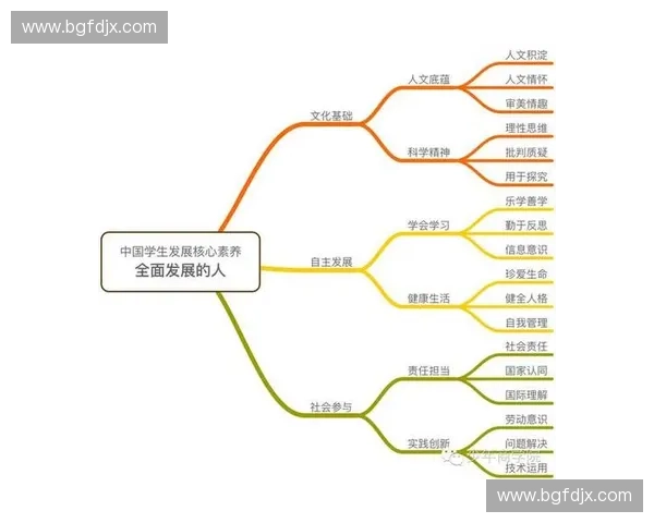 新时代体育教育学视域下学生核心素养培养与教学模式创新研究 新时代体育教育学视域下学生核心素养培养与教学模式创新研究