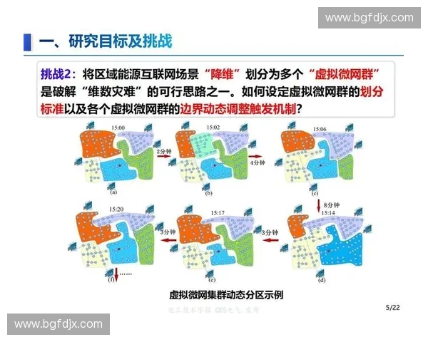 基于能量分配优化的资源管理策略与实践探索